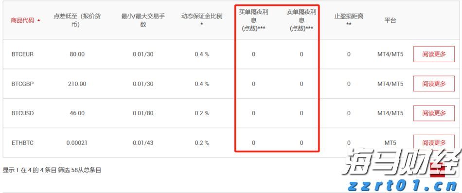 欧洲央行保持利率不变，静候美国关税政策的明朗化