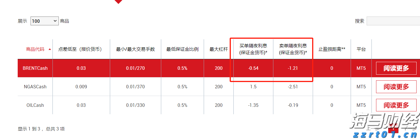 美股主导地位变化！特朗普关税促进国际股市反弹