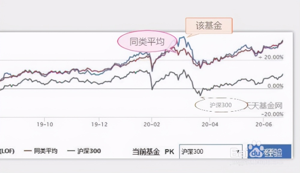 亚马逊(AMZN.US)急需AI投资回报，股东期待股价改善