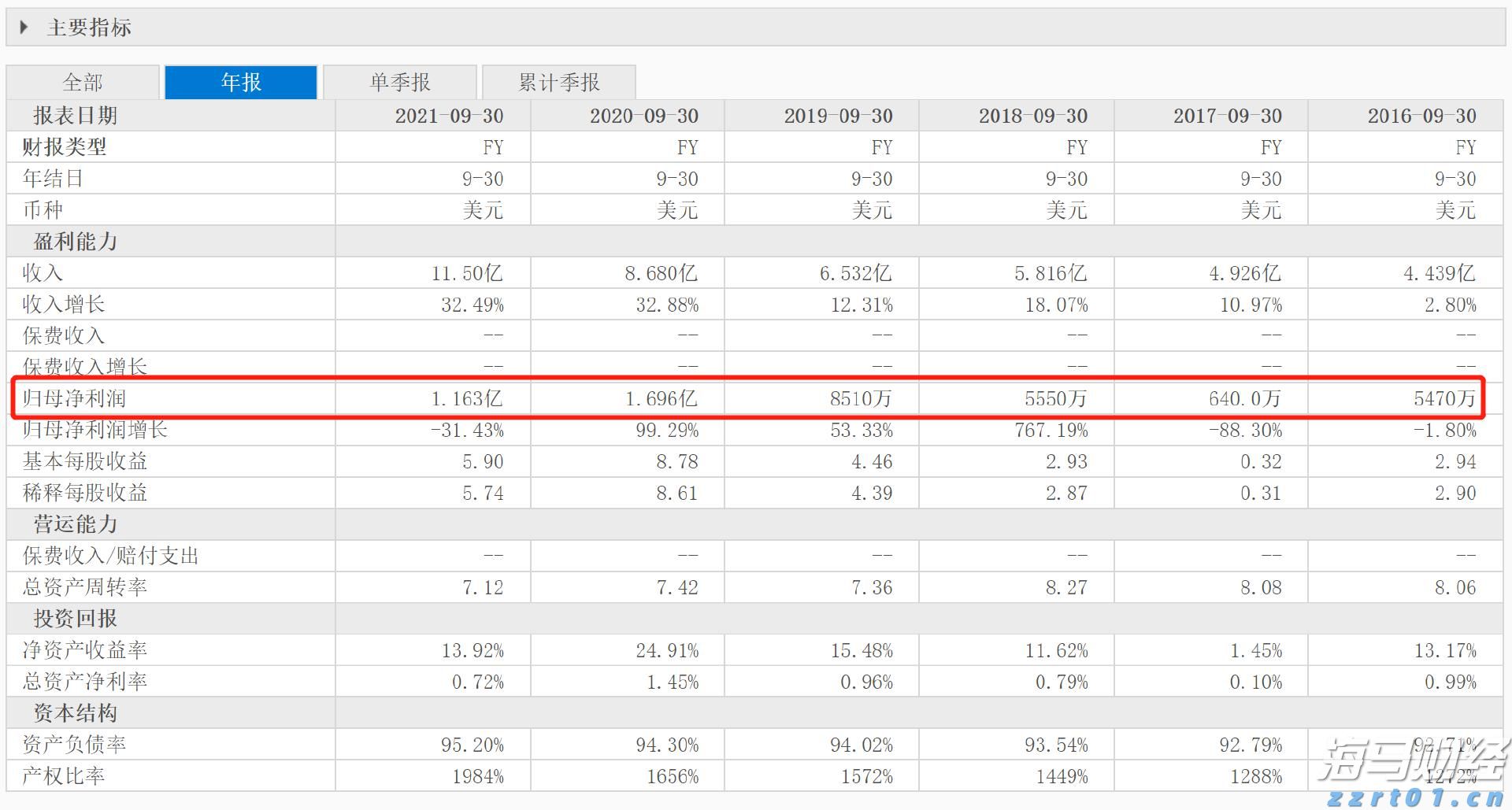 美股异动 | Replimune(REPL.US)暴跌76% 皮肤癌疗法遭FDA拒批