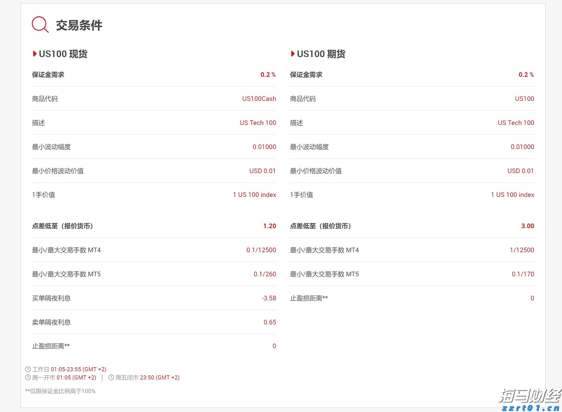 干洗店服装洗漂废水处理设备及工艺方案（服装洗漂废水处理流程）