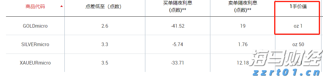 全力以赴抓落实 奋力夺取“开门红”——访市发展改革委主任罗翼