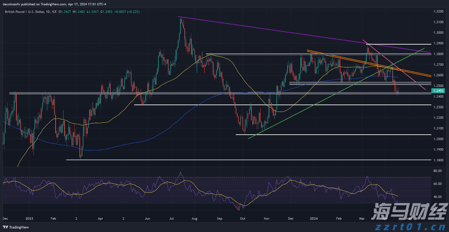 麦克莫兰铜金(FCX.US)急售10万吨铜精矿，全球铜企获得意外补给