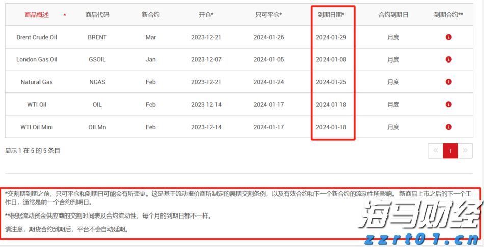 摩根士丹利：宏观不确定性抑制SaaS行业复苏 看好HubSpot(HUBS.US)等四只股票