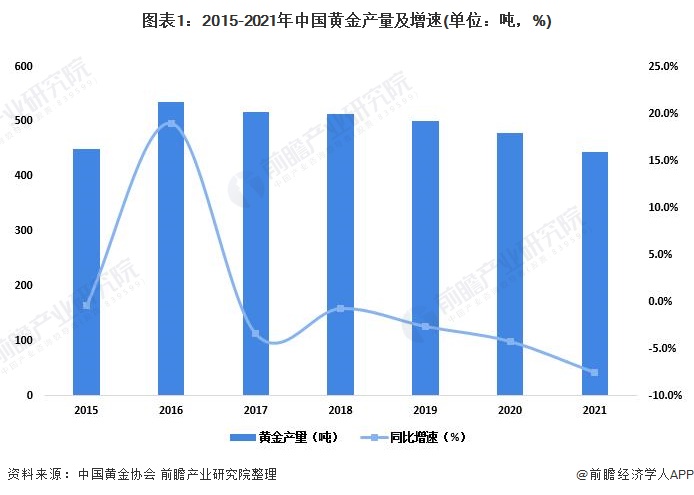 国家发改委、国家能源局：完善省内天然气管道运输价格机制 促进行业高质量发展