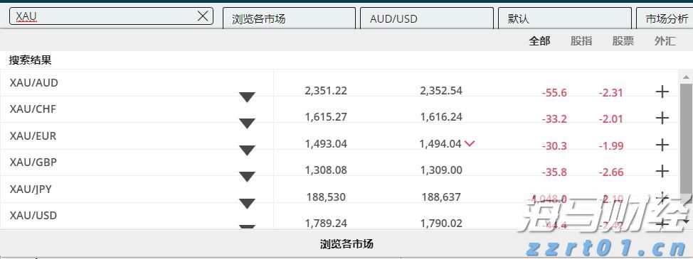 小摩：美联储维持利率已成定局，理事沃勒和鲍曼或为主席职位投出降息票