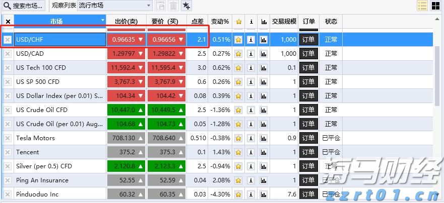 克而瑞地产：7月多地优质宅地集中入市 平均溢价率达9.9%创近4个月新高