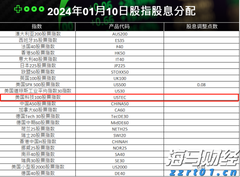 以太坊价格上涨吸引资本！Bitmine(BNMR.US)计划增发200亿美元股票，力图掌控5%流通量