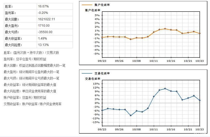 泰康人寿2025爱家季推出无创基因检测服务