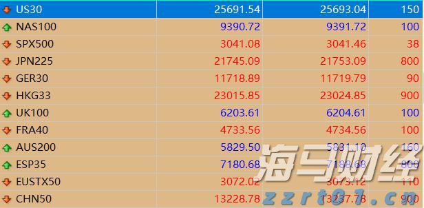 高盛：维持安森美半导体(ON.US)“中性”评级 关注未来需求与库存动态