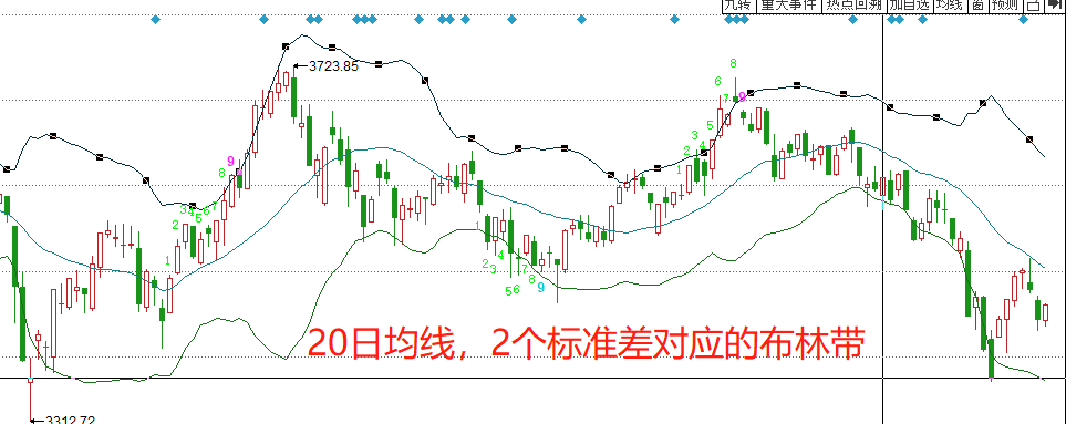 疲弱经济数据推动降息预期 美银调整美债收益率预期