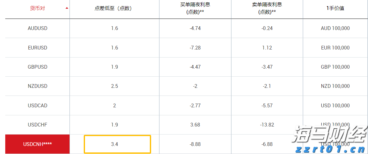 全面排查，重拳出击！上海部署“守底线、查隐患、保安全”专项行动