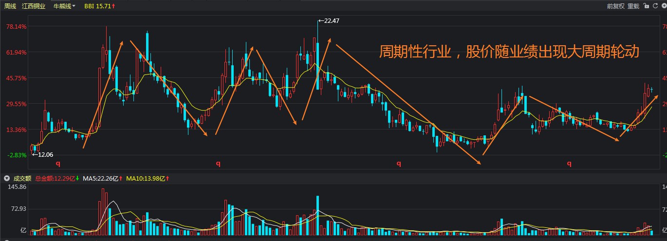 广湛高铁湛江北站电路调试完成