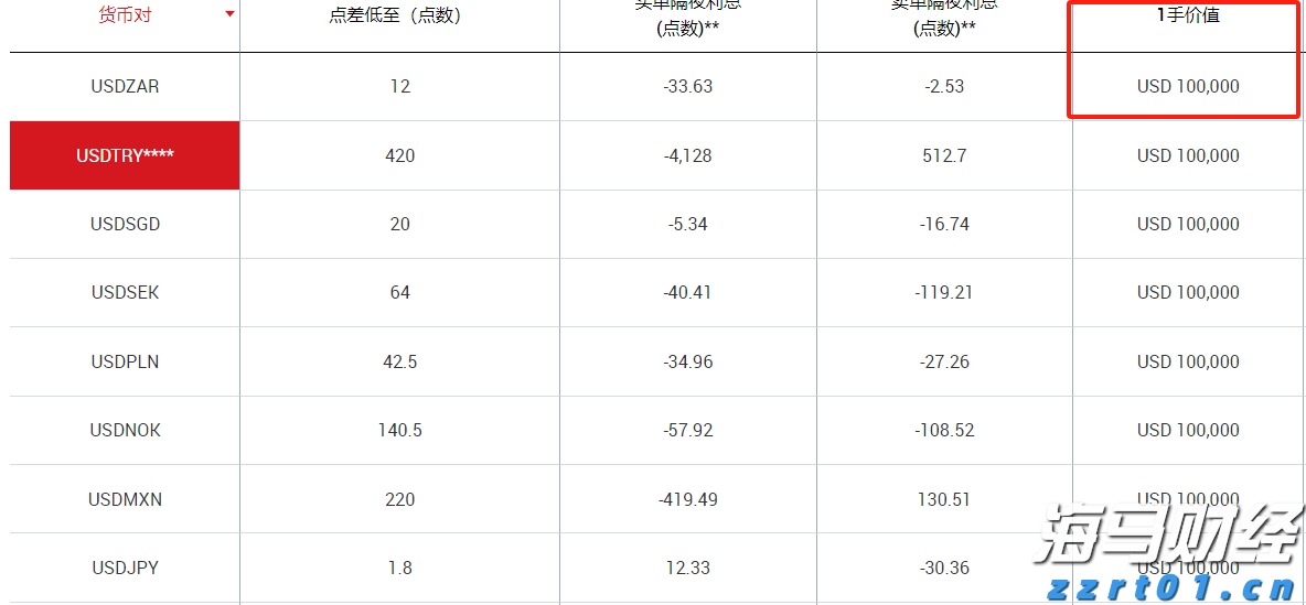 美股再创新高！但“9月魔咒”警报已启动，回调风险加剧？
