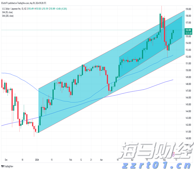 长三角三省一市开展2022年产品质量联动抽查