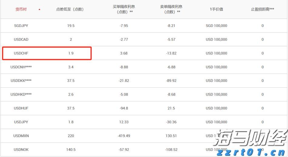 央行：8月1日起现金买金超10万元需上报