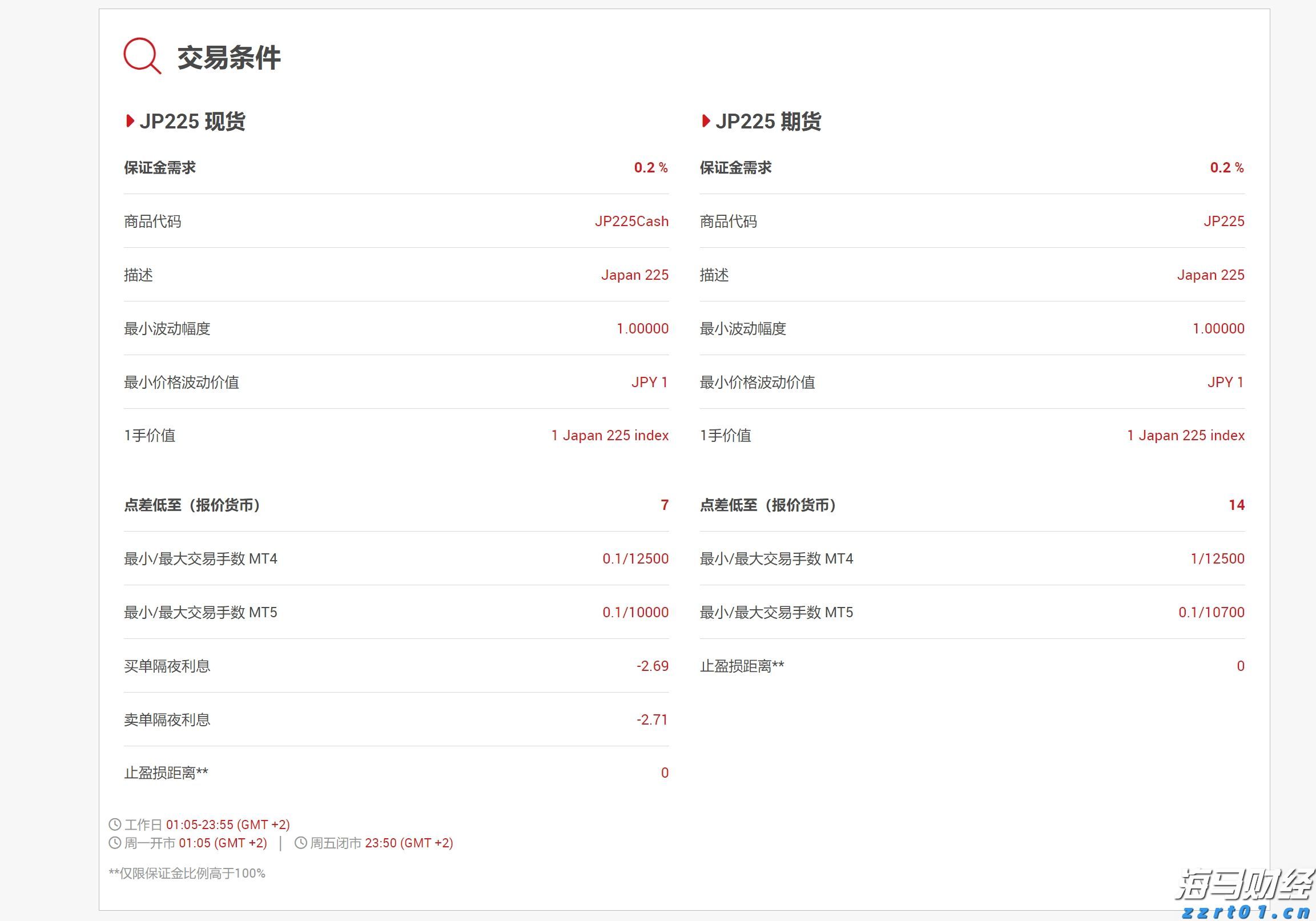 一碗太平面 久久重阳情