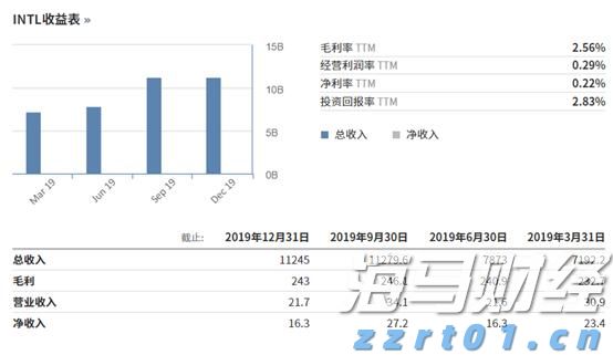 美股前瞻 | 三大股指期货涨跌不一，凌晨3点特朗普会见普京