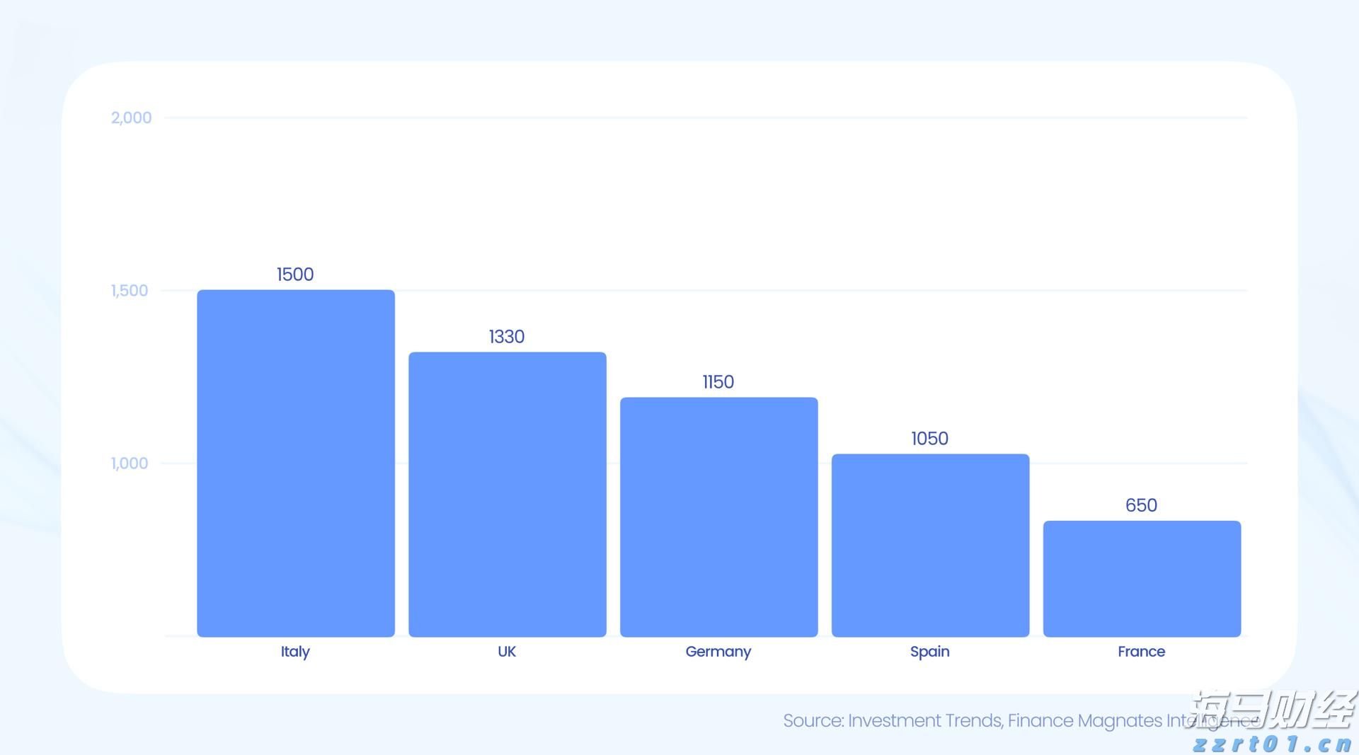 德国市场回暖助力沃达丰(VOD.US) Q1业绩提升