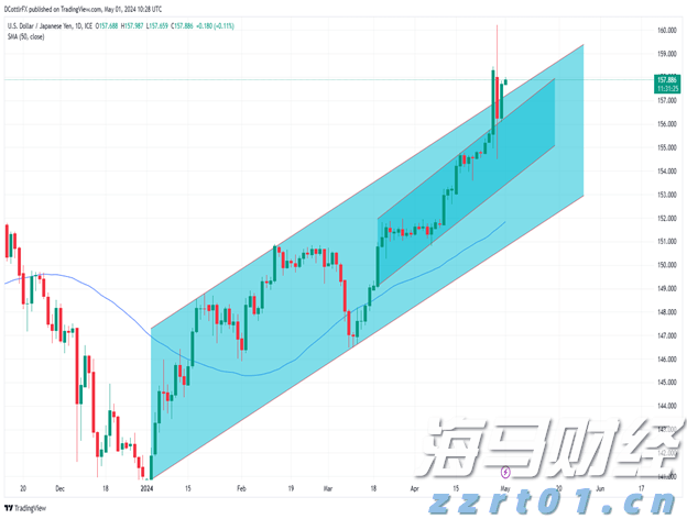 美国移动游戏市场回暖！Take-Two互动软件(TTWO.US)Q1业绩超预期，全年预订量指引上调