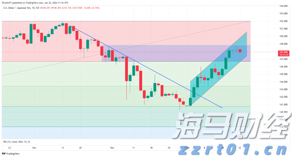汽车销量疲软，特斯拉(TSLA.US)的未来是否依赖于AI梦？