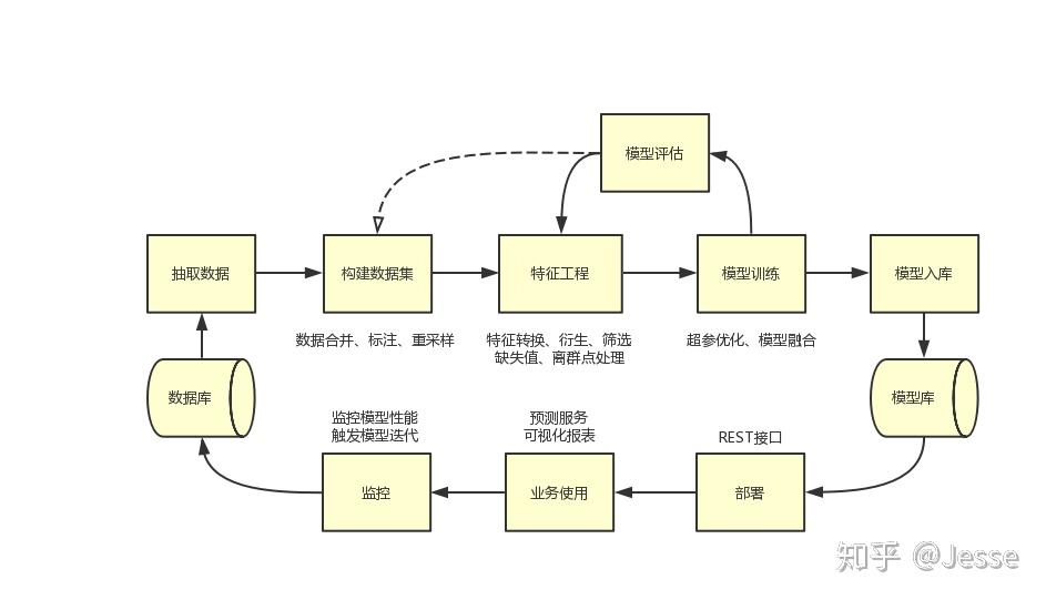 中汽协：7月乘用车产销分别完成229.3万辆和228.7万辆 环比下降6%和9.8%