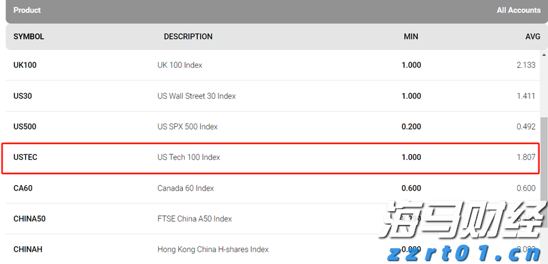 以太坊价格上涨吸引资本！Bitmine(BNMR.US)计划增发200亿美元股票，力图掌控5%流通量