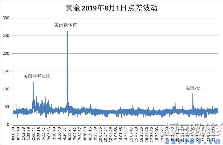港汇触发弱方保证 香港金管局再买入33.76亿港元