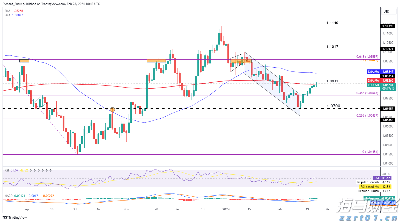 剧烈市场波动影响交易 壳牌(SHEL.US)Q2利润下降32%但超出预期