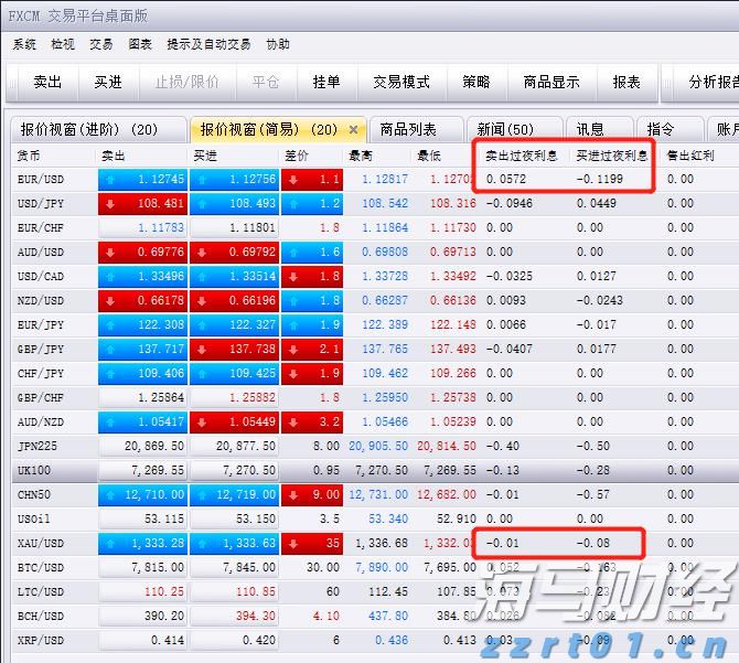 财报前瞻 | 亚马逊(AMZN.US)面临AWS挑战与贸易战的双重压力