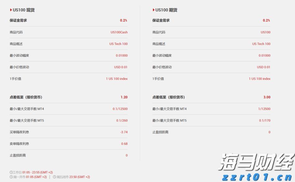 AMD(AMD.US) 本周财报能否支撑其股价涨幅？