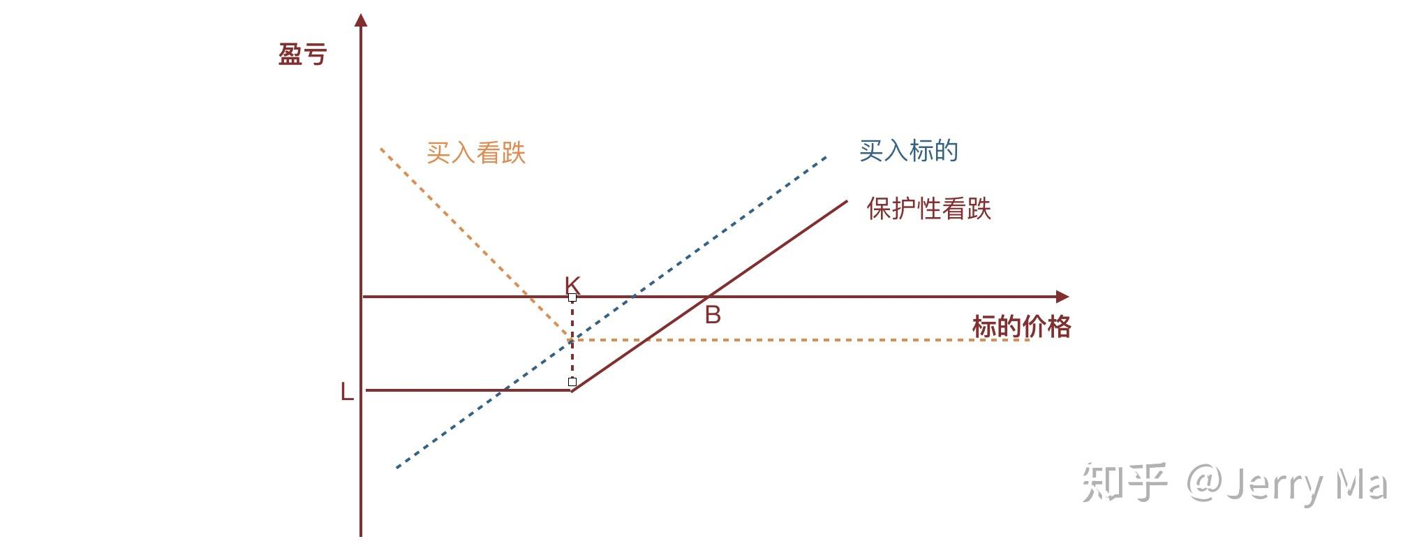 让“树尖”到“舌尖”的距离更短