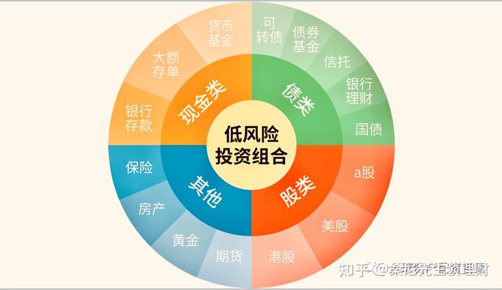 桥水基金完成领导层交接：达利欧退出董事会并清仓股份