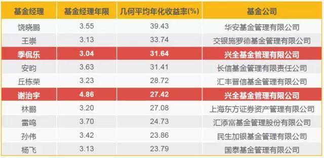 金价猛增超40%！纽曼矿业(NEM.US)第二季度盈利显著高于预期